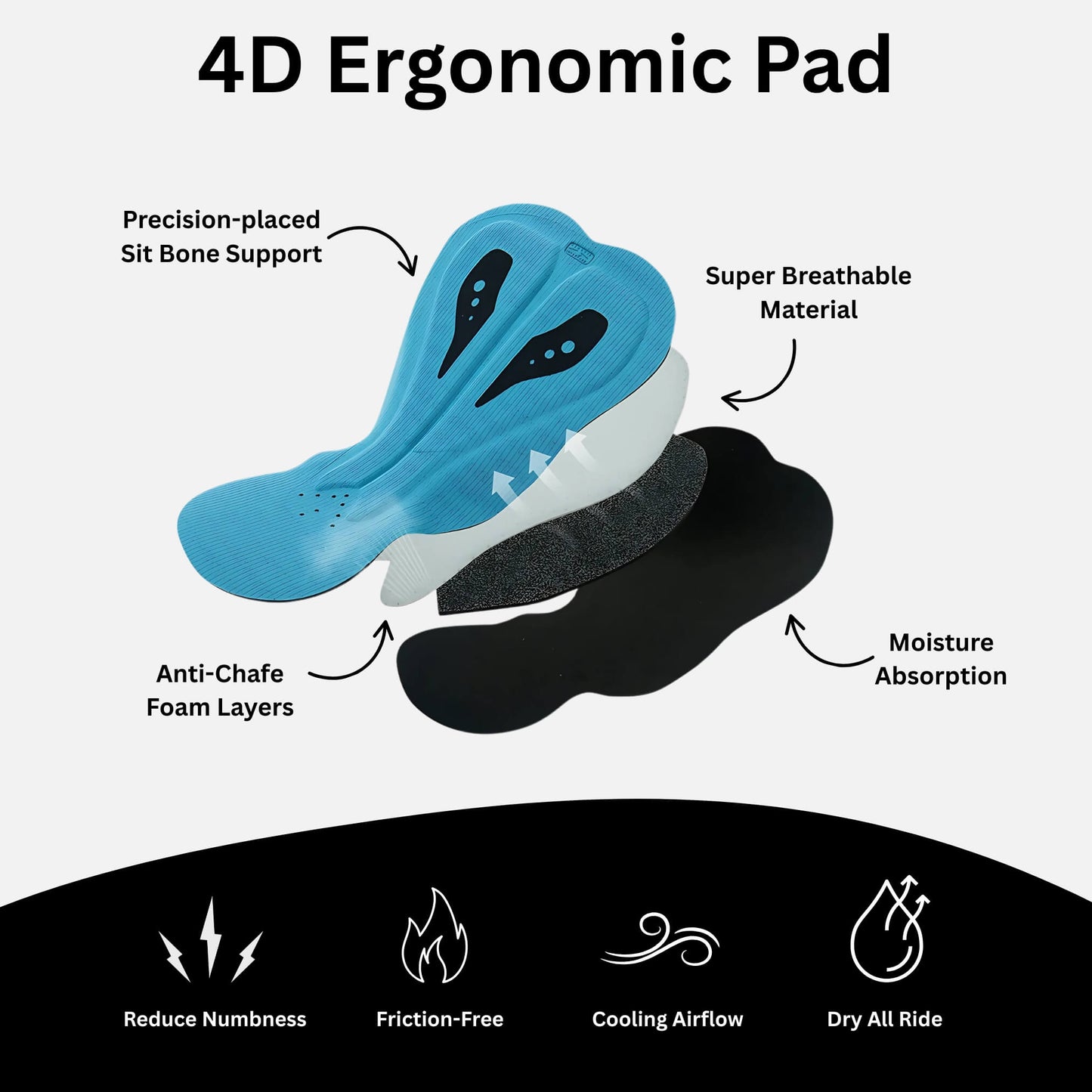 PadCore™ Bib Shorts – Advanced Comfort Series