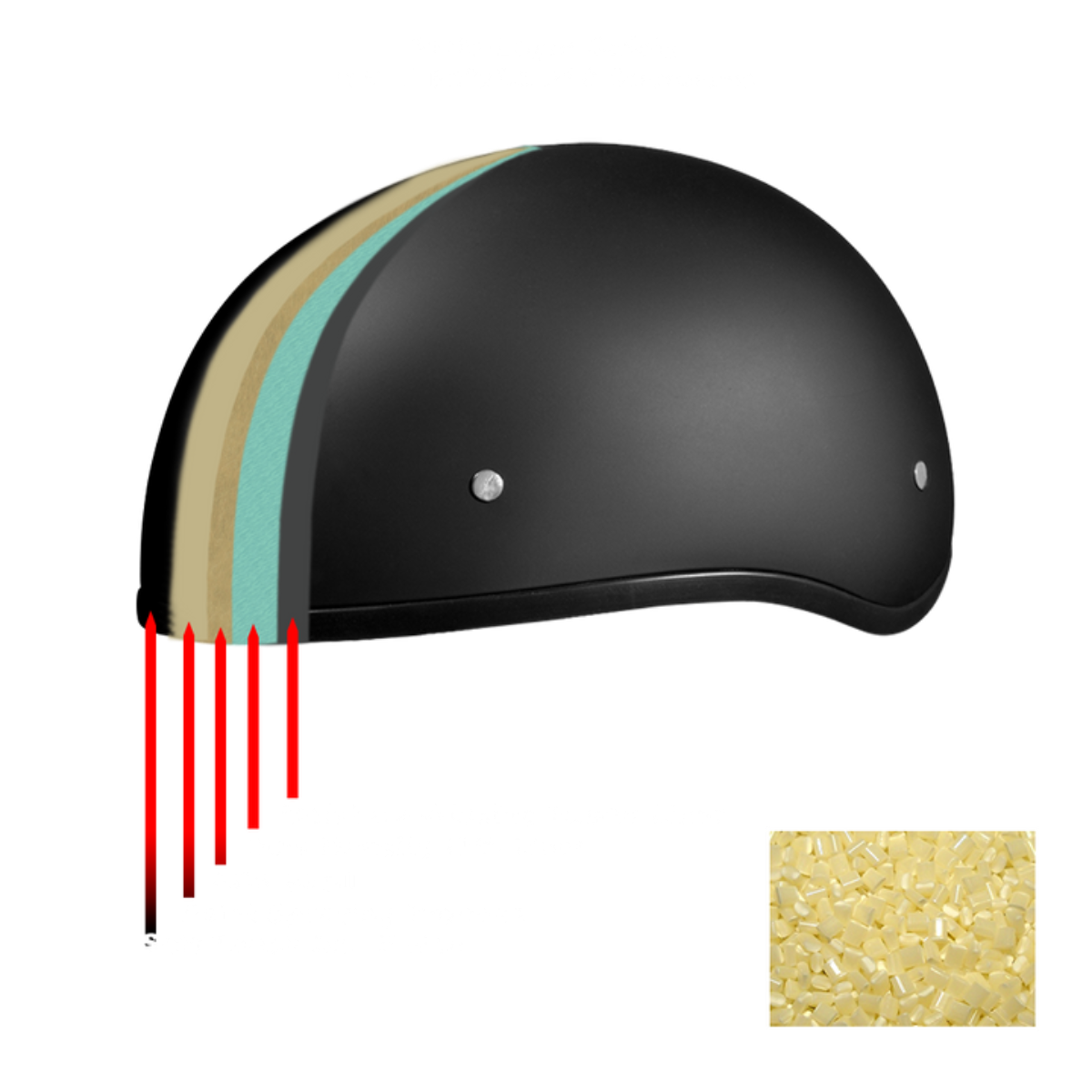 Illustration of a Daytona D.O.T Skull Cap - w/Wild at Heart Helmet with cross-sectional view showing various layers, including moisture-wicking fabric for safety and comfort.