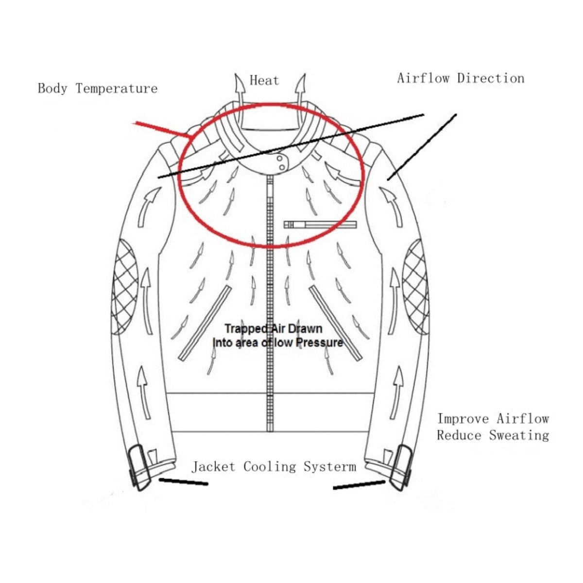 Vent Label Injacket Clip-On Cooling System Jacket Sleeve Vent - Blue | American Legend Rider
