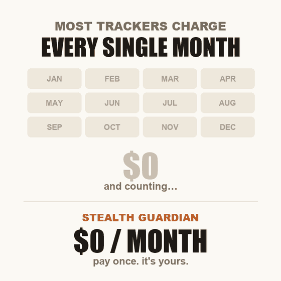 Most trackers charge a monthly fee. This one costs $0 per month.
